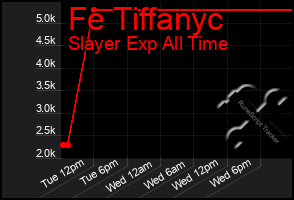 Total Graph of Fe Tiffanyc