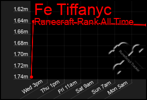 Total Graph of Fe Tiffanyc