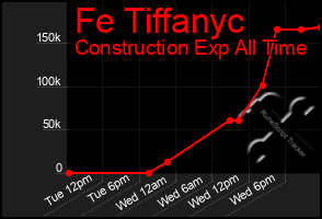 Total Graph of Fe Tiffanyc