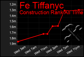 Total Graph of Fe Tiffanyc