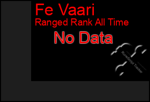 Total Graph of Fe Vaari