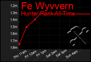 Total Graph of Fe Wyvvern