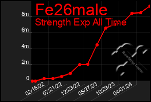 Total Graph of Fe26male