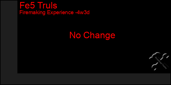 Last 31 Days Graph of Fe5 Truls
