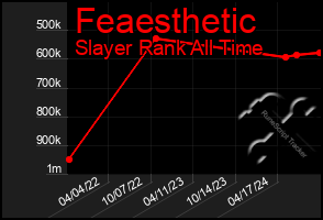 Total Graph of Feaesthetic