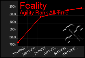 Total Graph of Feality