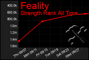 Total Graph of Feality