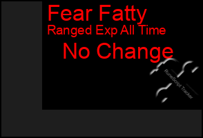 Total Graph of Fear Fatty