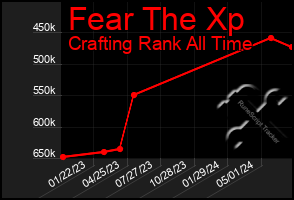 Total Graph of Fear The Xp