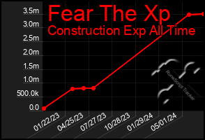 Total Graph of Fear The Xp