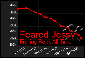 Total Graph of Feared Jessy