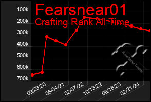 Total Graph of Fearsnear01