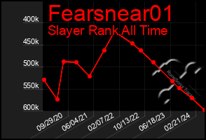 Total Graph of Fearsnear01