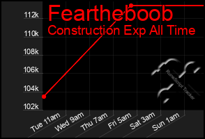 Total Graph of Feartheboob
