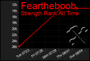 Total Graph of Feartheboob