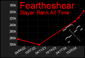 Total Graph of Feartheshear