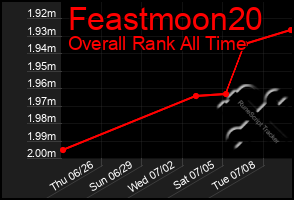 Total Graph of Feastmoon20