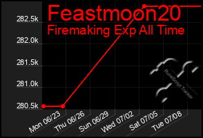 Total Graph of Feastmoon20