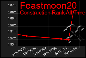 Total Graph of Feastmoon20