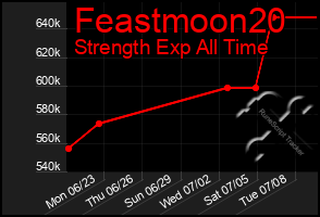 Total Graph of Feastmoon20