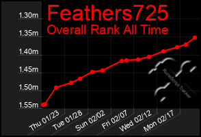 Total Graph of Feathers725