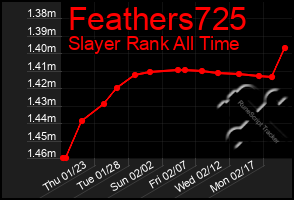 Total Graph of Feathers725