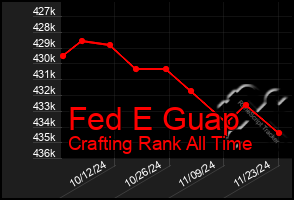 Total Graph of Fed E Guap