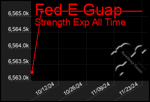 Total Graph of Fed E Guap