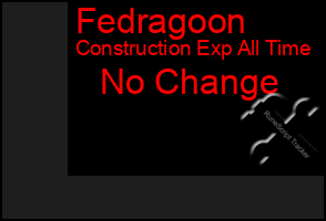 Total Graph of Fedragoon