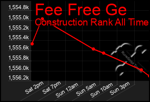 Total Graph of Fee Free Ge