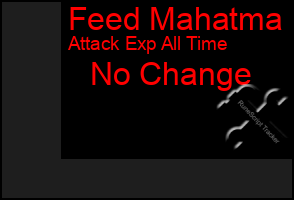 Total Graph of Feed Mahatma