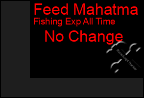 Total Graph of Feed Mahatma