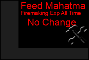 Total Graph of Feed Mahatma