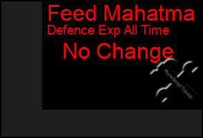 Total Graph of Feed Mahatma