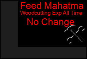 Total Graph of Feed Mahatma