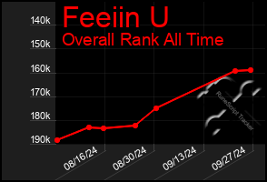 Total Graph of Feeiin U