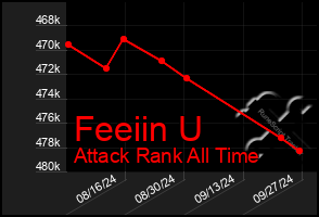 Total Graph of Feeiin U