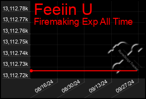 Total Graph of Feeiin U