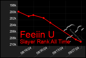 Total Graph of Feeiin U