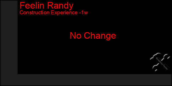 Last 7 Days Graph of Feelin Randy