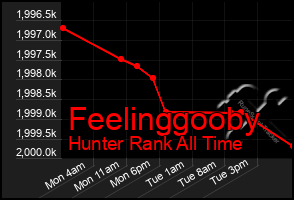 Total Graph of Feelinggooby
