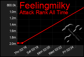 Total Graph of Feelingmilky