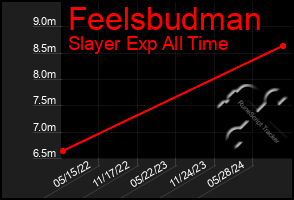 Total Graph of Feelsbudman