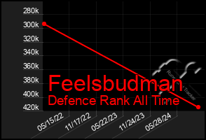 Total Graph of Feelsbudman