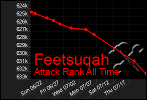 Total Graph of Feetsuqah