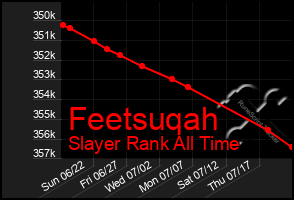 Total Graph of Feetsuqah