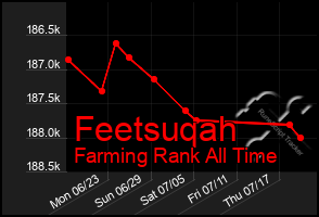 Total Graph of Feetsuqah
