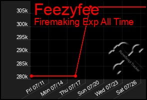 Total Graph of Feezyfee