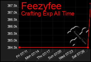 Total Graph of Feezyfee