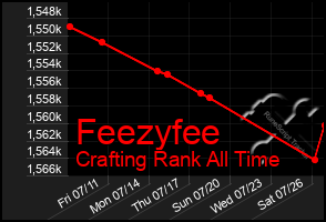 Total Graph of Feezyfee